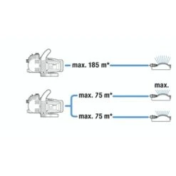 Gardena Besproeiingspomp 3500/4 -Gardena 123 1035