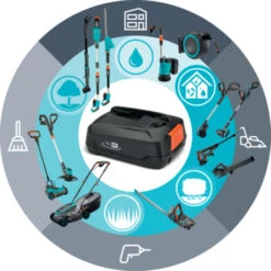 Gardena 18V Grasmaaier HandyMower 22cm Incl. 2,5Ah Accu + Lader -Gardena 123 217