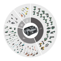 Gardena 2x18V Grasmaaier 32cm Powermax 32/36V (Incl 2 Accu's 2.5Ah + Oplader) 22 Gardena 2x18V Grasmaaier 32cm Powermax 32/36V (Incl 2 Accu's 2.5Ah + Oplader) -Gardena 123 261