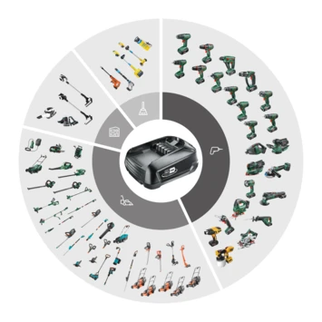 Gardena 2x18V Grasmaaier 32cm Powermax 32/36V (Incl 2 Accu's 2.5Ah + Oplader) 11 Gardena 2x18V Grasmaaier 32cm Powermax 32/36V (Incl 2 Accu's 2.5Ah + Oplader) - Afbeelding 11