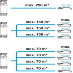 Gardena Dompel-drukopvoerpomp 5600/4 Inox 8 Gardena Dompel-drukopvoerpomp 5600/4 Inox -Gardena 123 819